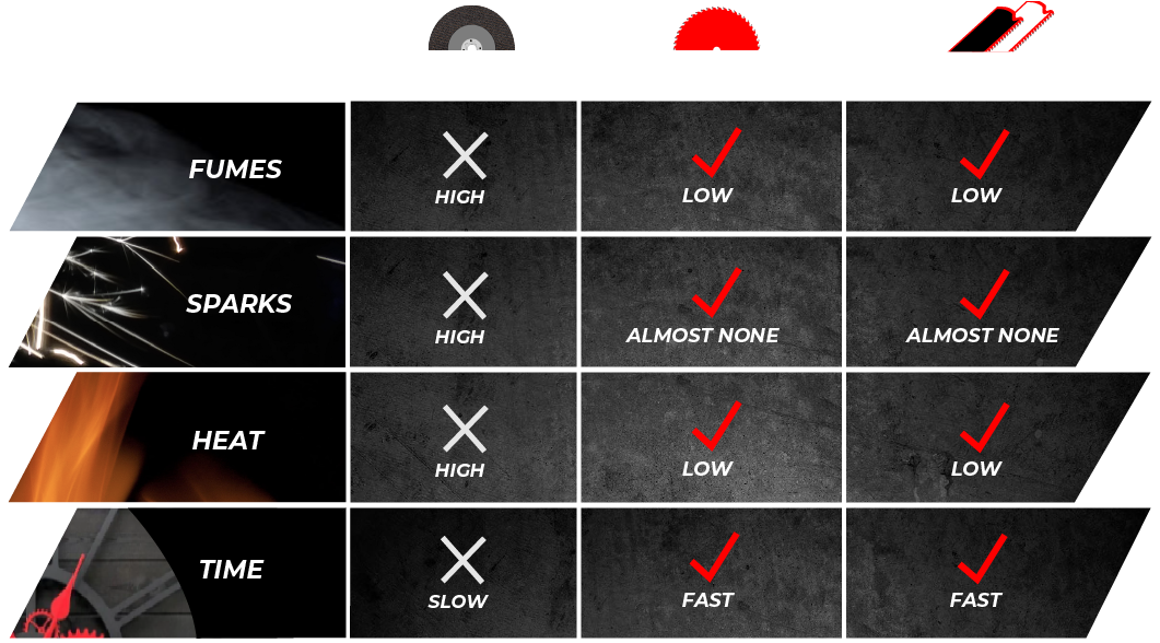 Diablo solutions chart